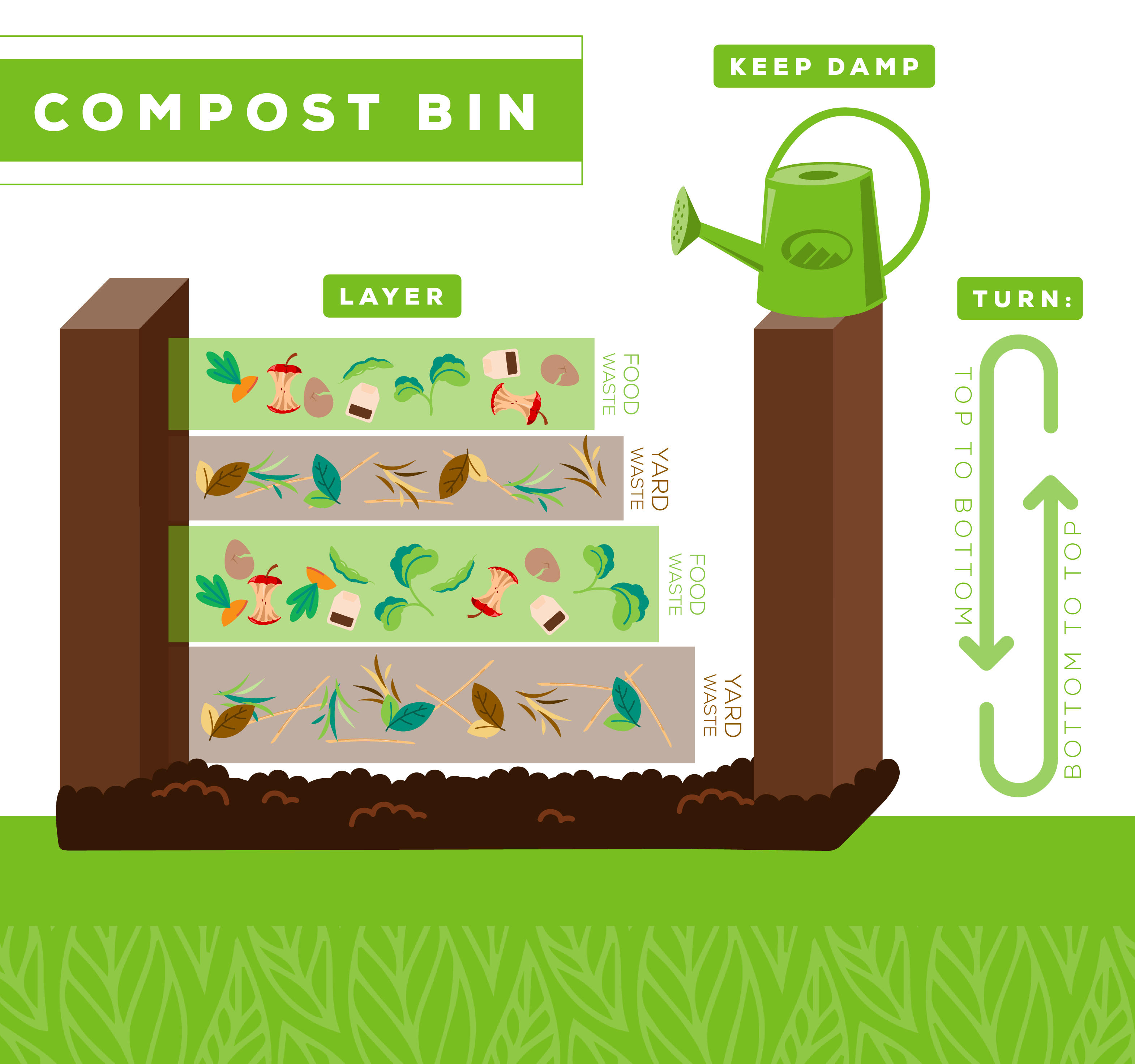 Detailed diagram of compost pile layers